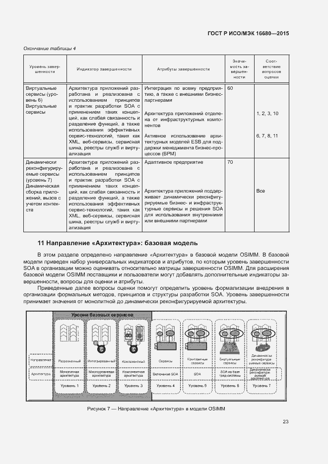 Страница 28 ГОСТ Р ИСО/МЭК 16680-2015