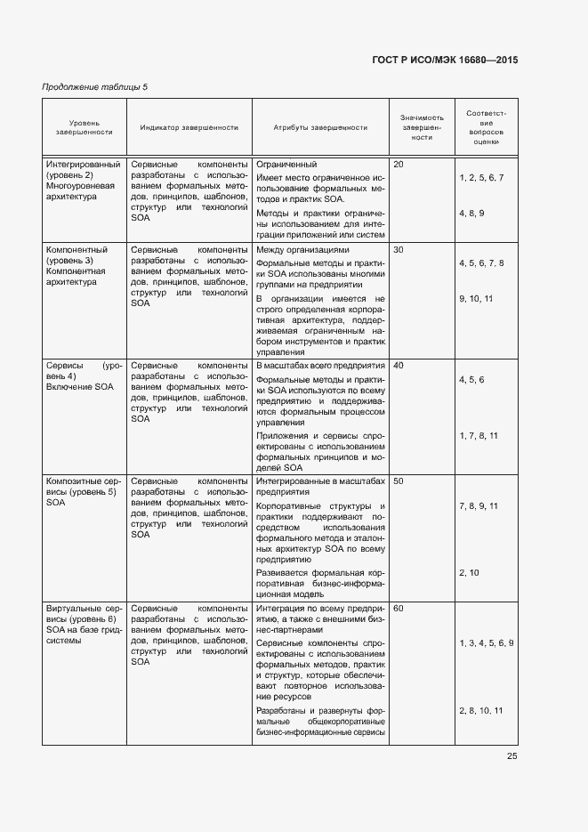 Страница 30 ГОСТ Р ИСО/МЭК 16680-2015