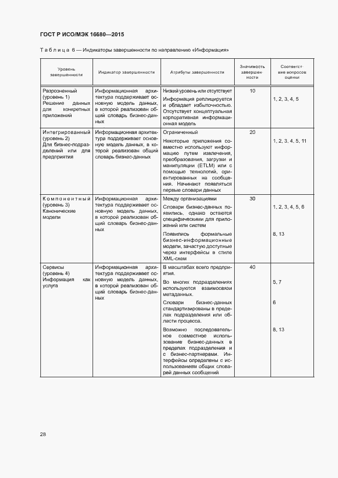 Страница 33 ГОСТ Р ИСО/МЭК 16680-2015