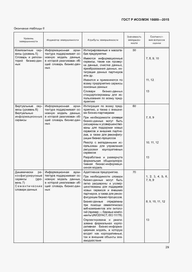 Страница 34 ГОСТ Р ИСО/МЭК 16680-2015