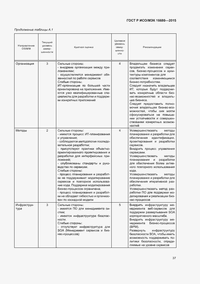 Страница 42 ГОСТ Р ИСО/МЭК 16680-2015