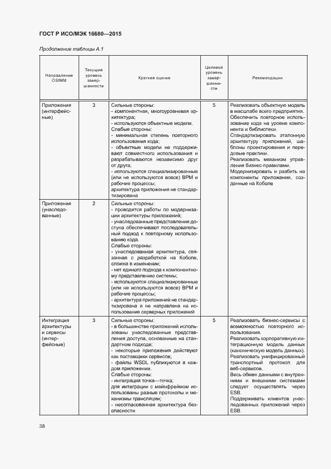Страница 43 ГОСТ Р ИСО/МЭК 16680-2015