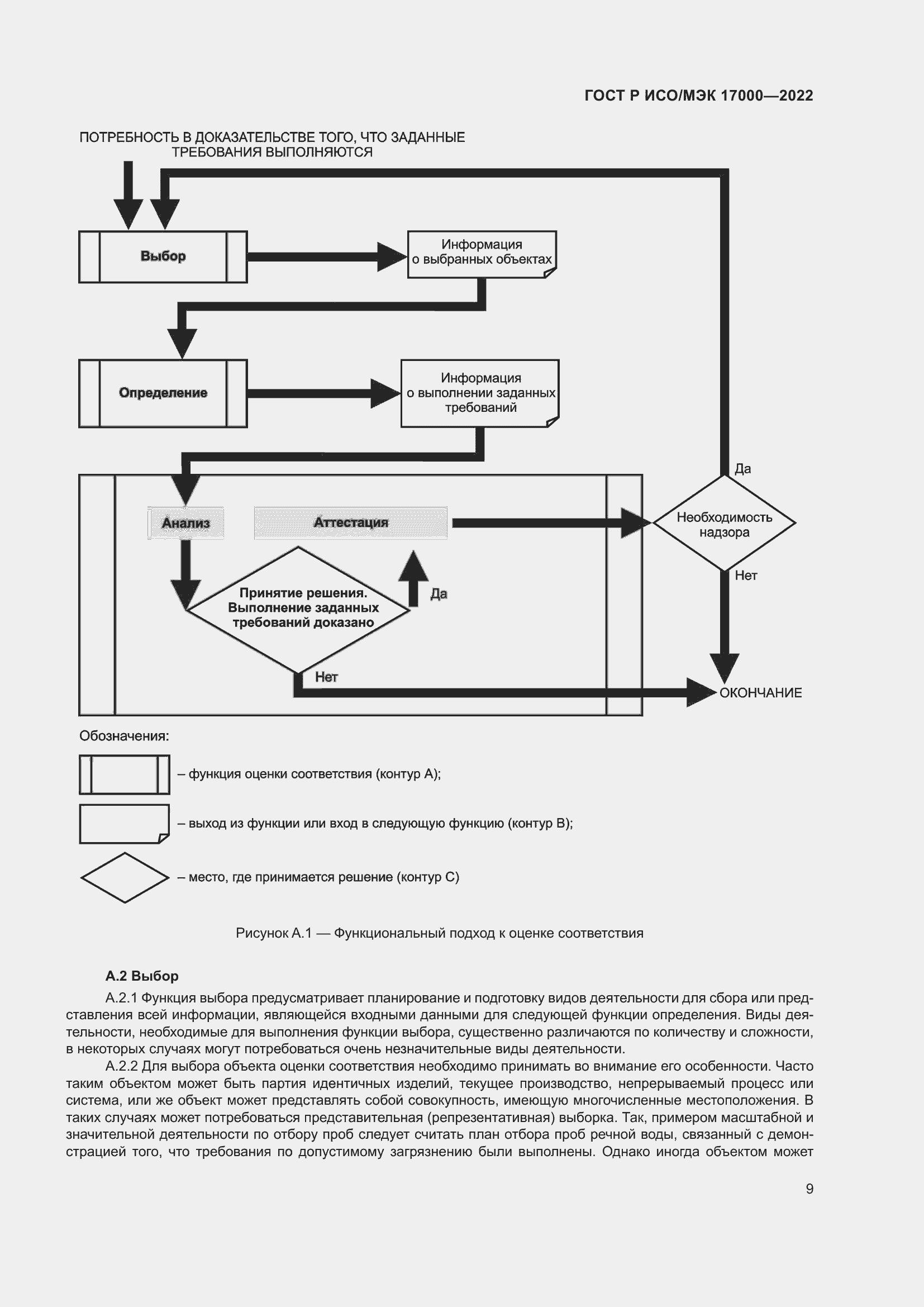 Страница 13 ГОСТ Р ИСО/МЭК 17000-2022