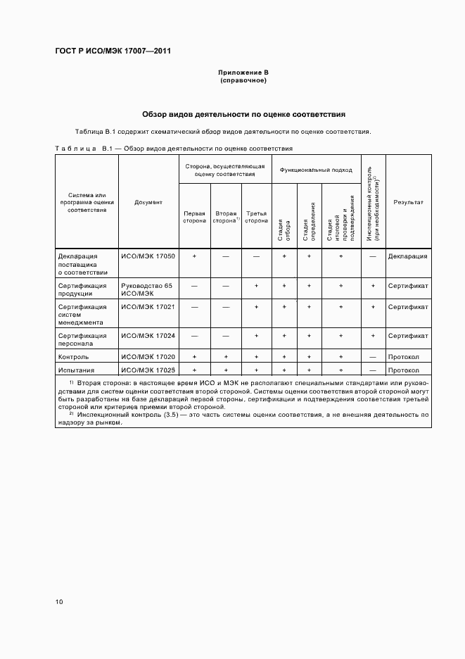 Страница 16 ГОСТ Р ИСО/МЭК 17007-2011