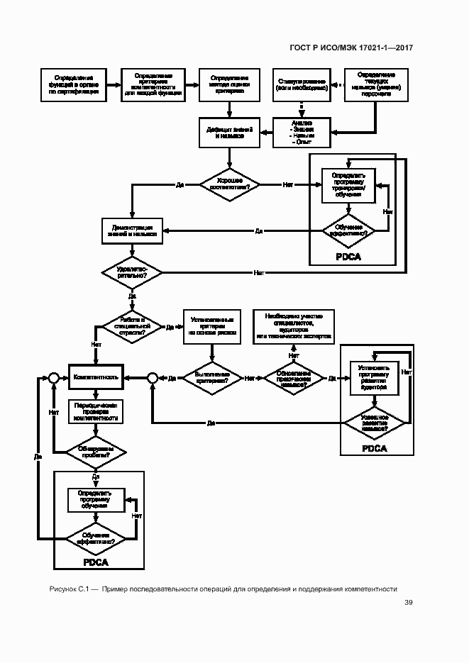 Страница 45 ГОСТ Р ИСО/МЭК 17021-1-2017