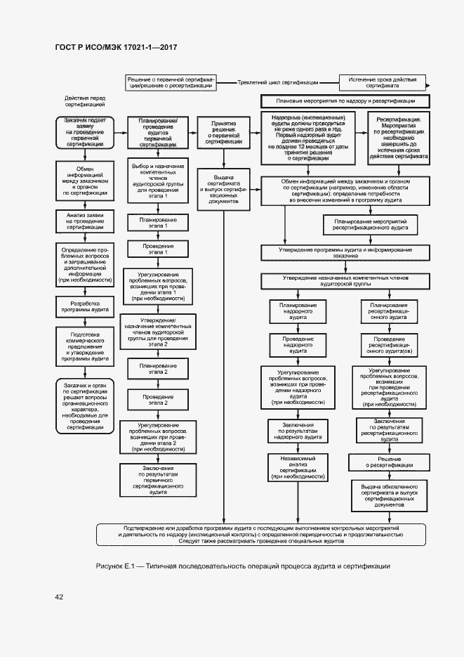 Страница 48 ГОСТ Р ИСО/МЭК 17021-1-2017