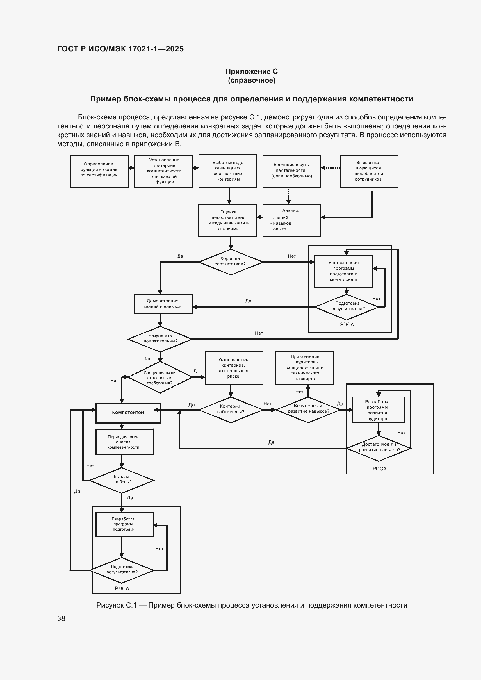Страница 44 ГОСТ Р ИСО/МЭК 17021-1-2025