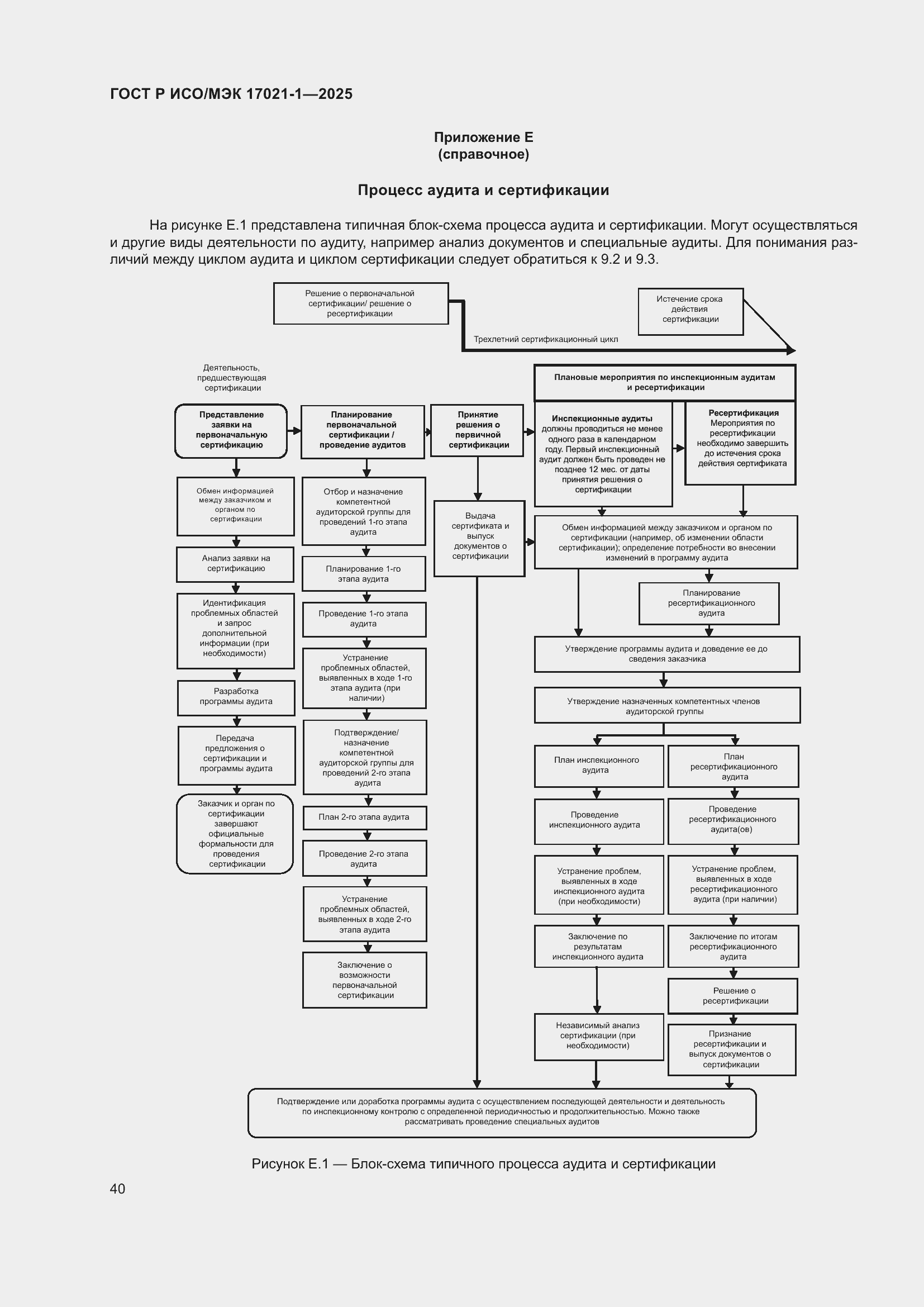 Страница 46 ГОСТ Р ИСО/МЭК 17021-1-2025
