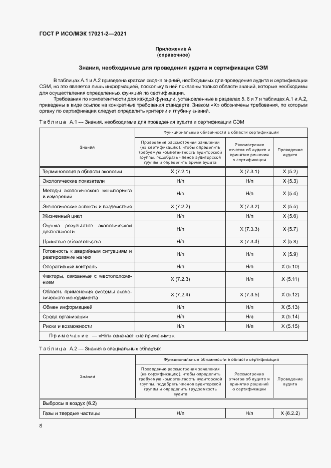 Страница 12 ГОСТ Р ИСО/МЭК 17021-2-2021