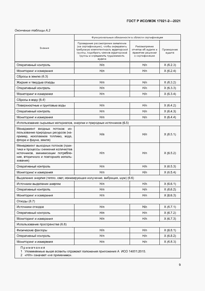 Страница 13 ГОСТ Р ИСО/МЭК 17021-2-2021