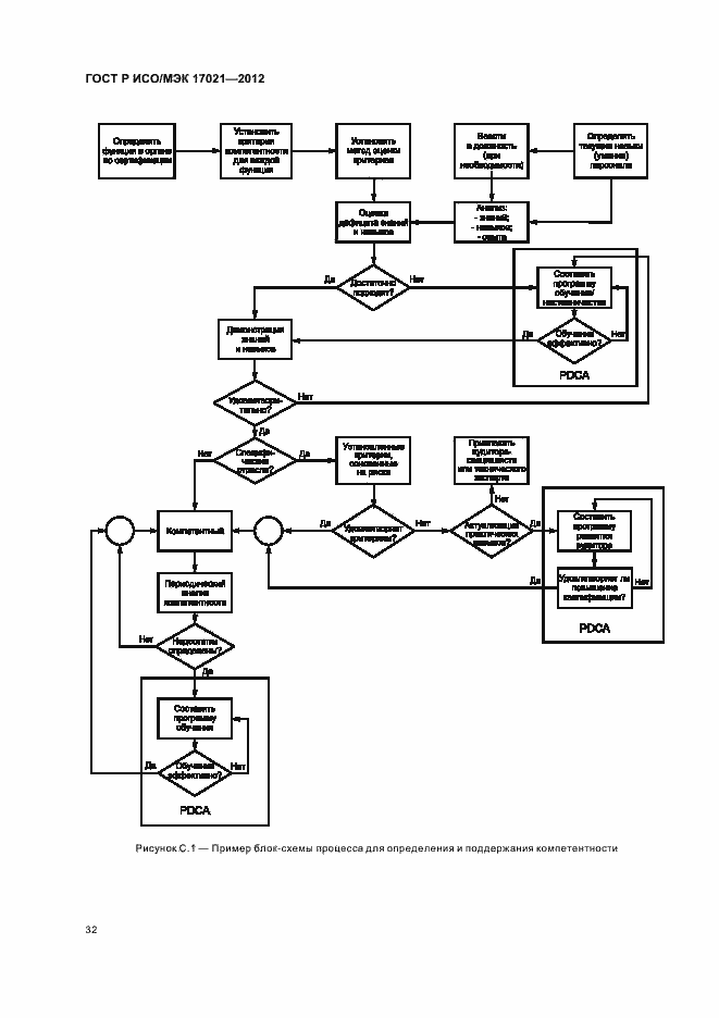 Страница 38 ГОСТ Р ИСО/МЭК 17021-2012