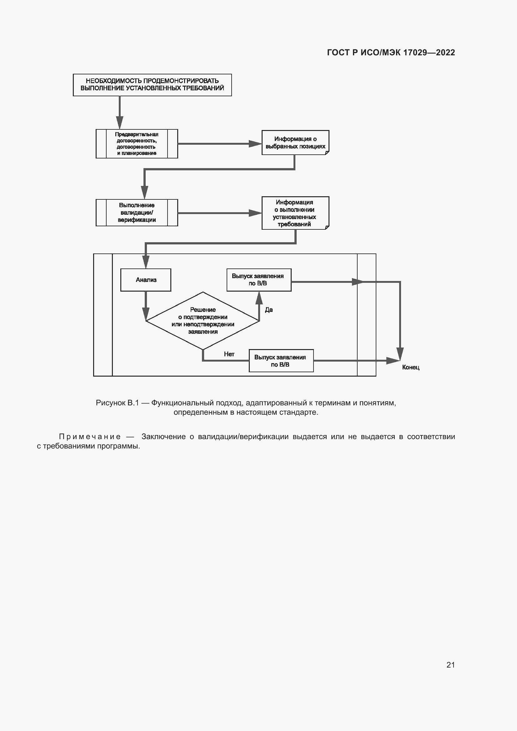Страница 27 ГОСТ Р ИСО/МЭК 17029-2022