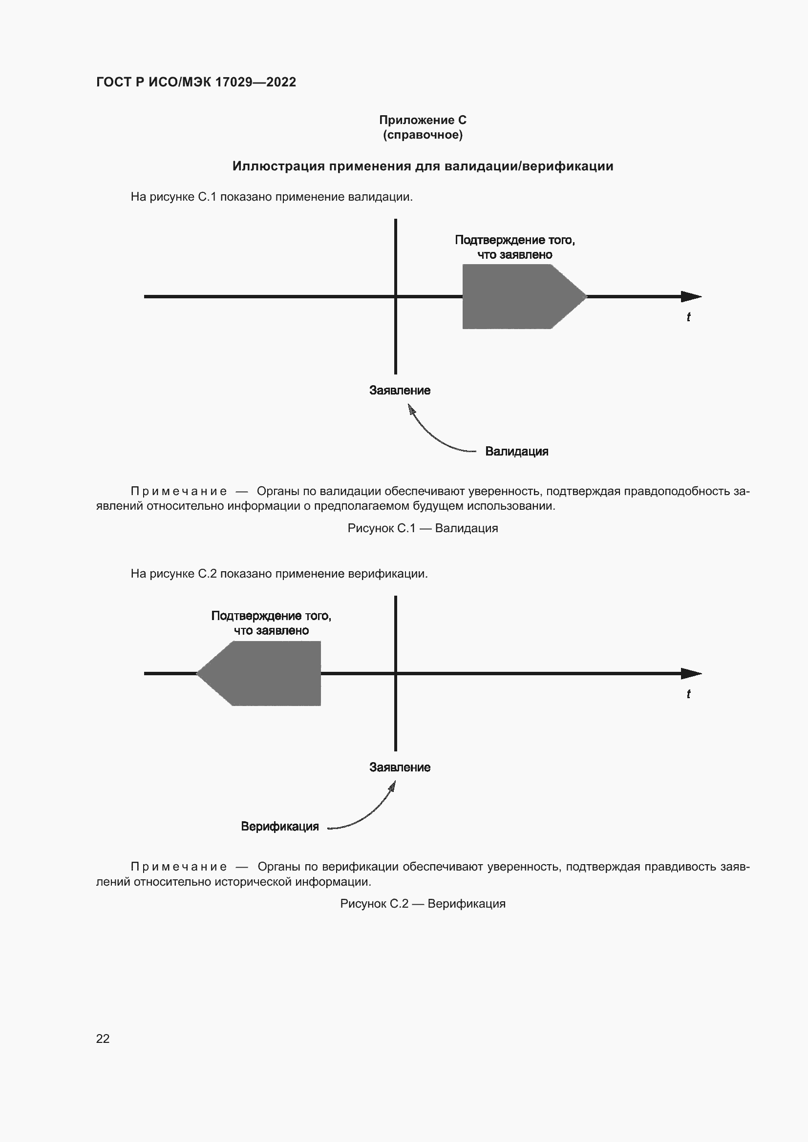 Страница 28 ГОСТ Р ИСО/МЭК 17029-2022