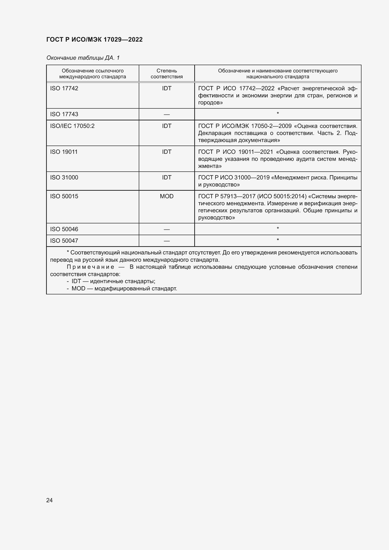 Страница 30 ГОСТ Р ИСО/МЭК 17029-2022