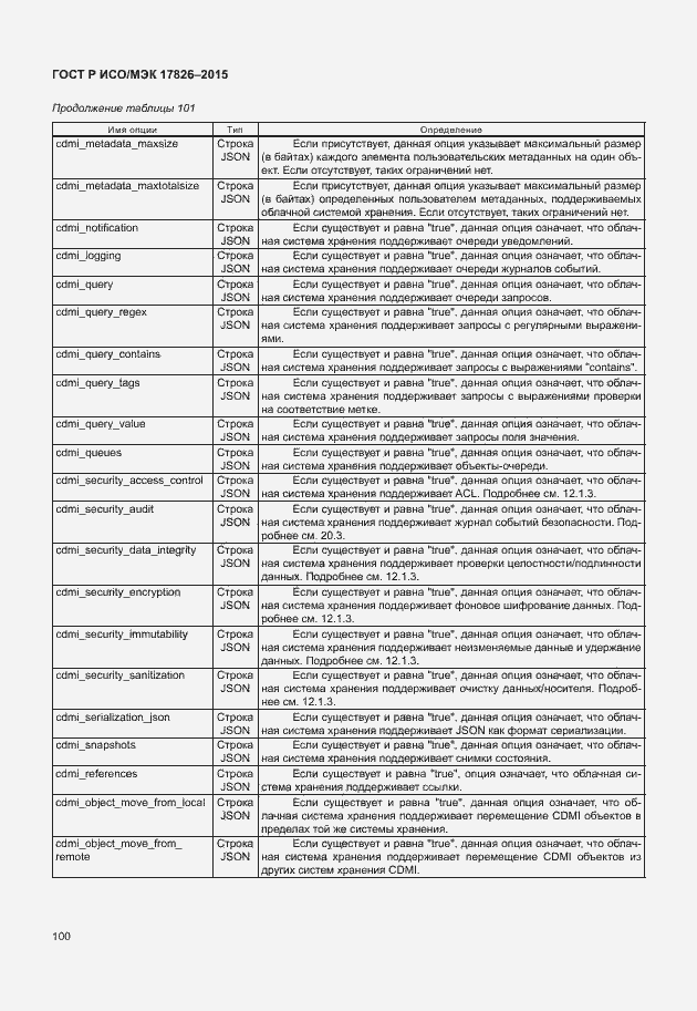 Страница 106 ГОСТ Р ИСО/МЭК 17826-2015