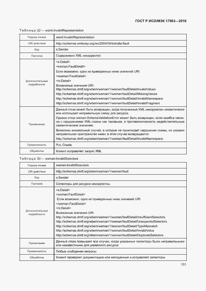 Страница 136 ГОСТ Р ИСО/МЭК 17963-2016