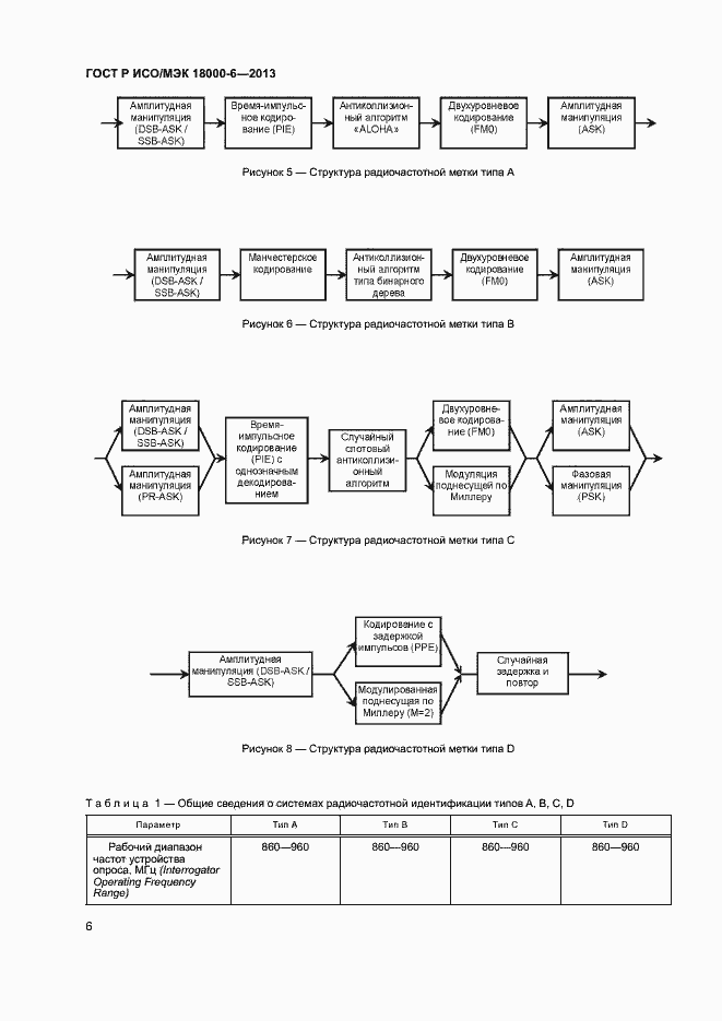 Страница 10 ГОСТ Р ИСО/МЭК 18000-6-2013