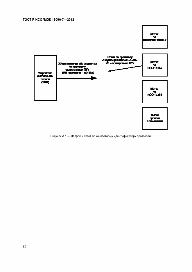 Страница 71 ГОСТ Р ИСО/МЭК 18000-7-2012