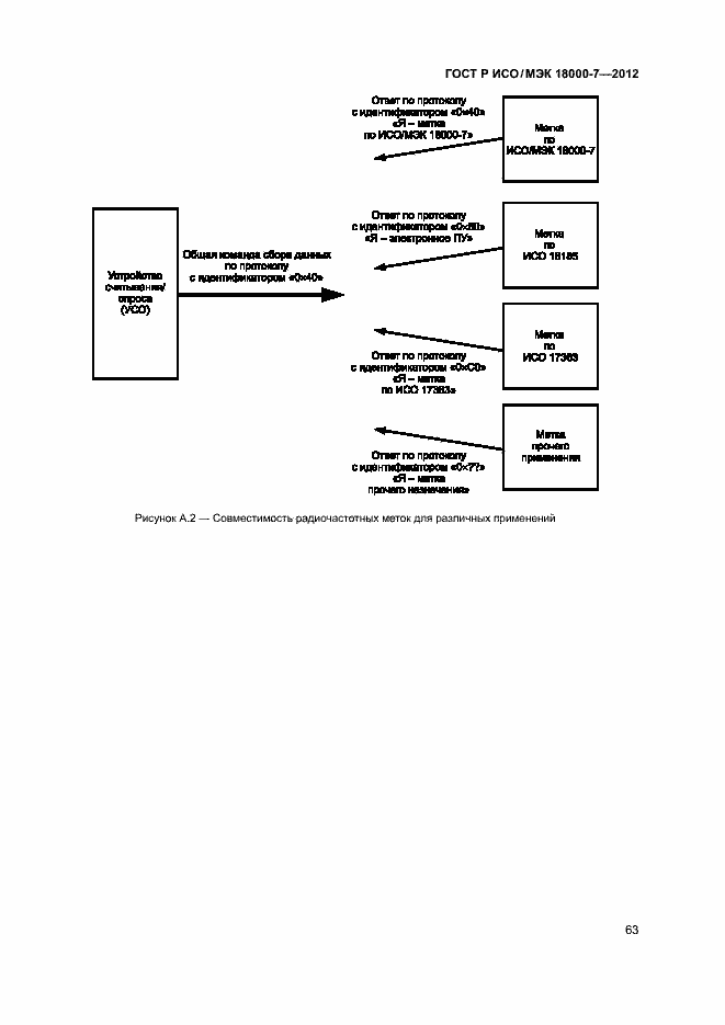 Страница 72 ГОСТ Р ИСО/МЭК 18000-7-2012