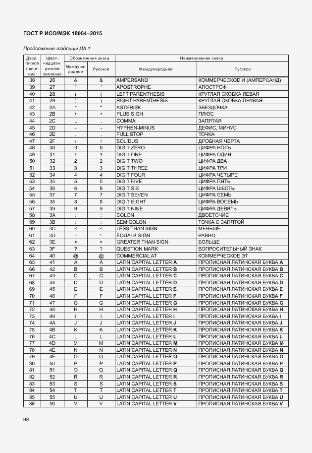 Страница 103 ГОСТ Р ИСО/МЭК 18004-2015