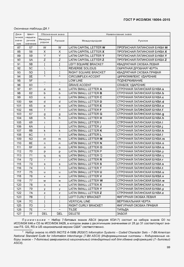 Страница 104 ГОСТ Р ИСО/МЭК 18004-2015
