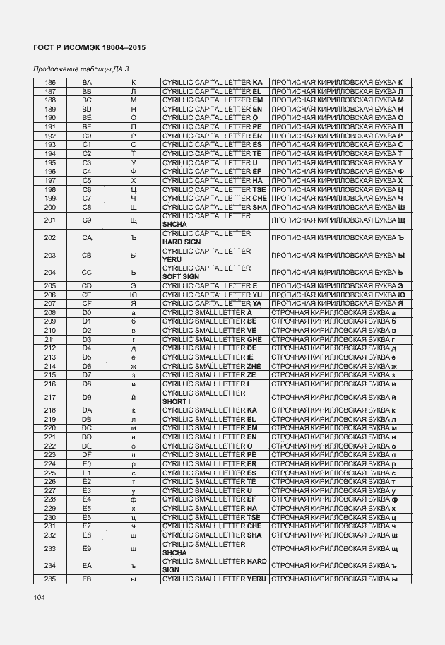 Страница 109 ГОСТ Р ИСО/МЭК 18004-2015