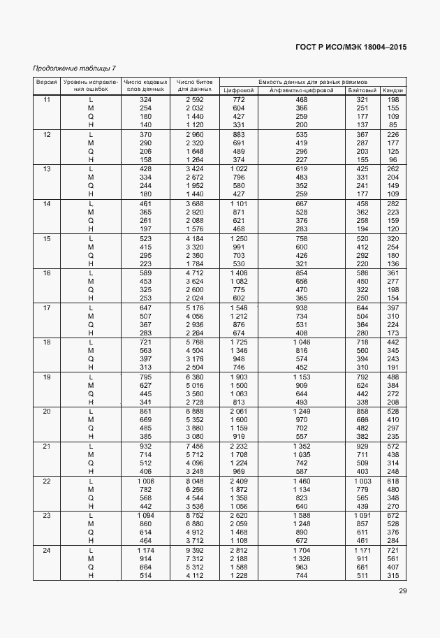 Страница 34 ГОСТ Р ИСО/МЭК 18004-2015