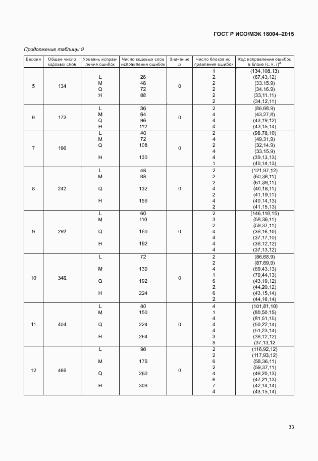 Страница 38 ГОСТ Р ИСО/МЭК 18004-2015