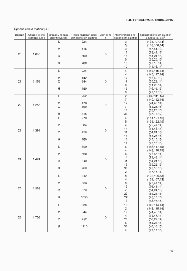 Страница 40 ГОСТ Р ИСО/МЭК 18004-2015