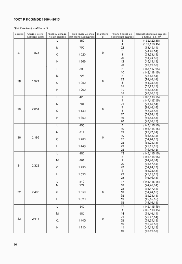 Страница 41 ГОСТ Р ИСО/МЭК 18004-2015