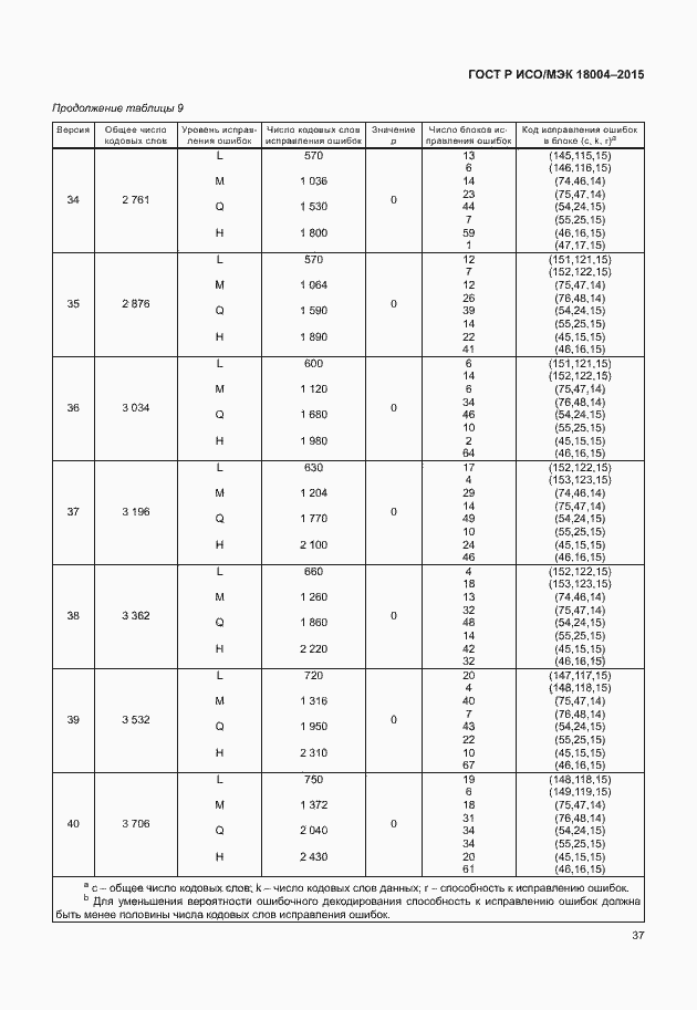 Страница 42 ГОСТ Р ИСО/МЭК 18004-2015