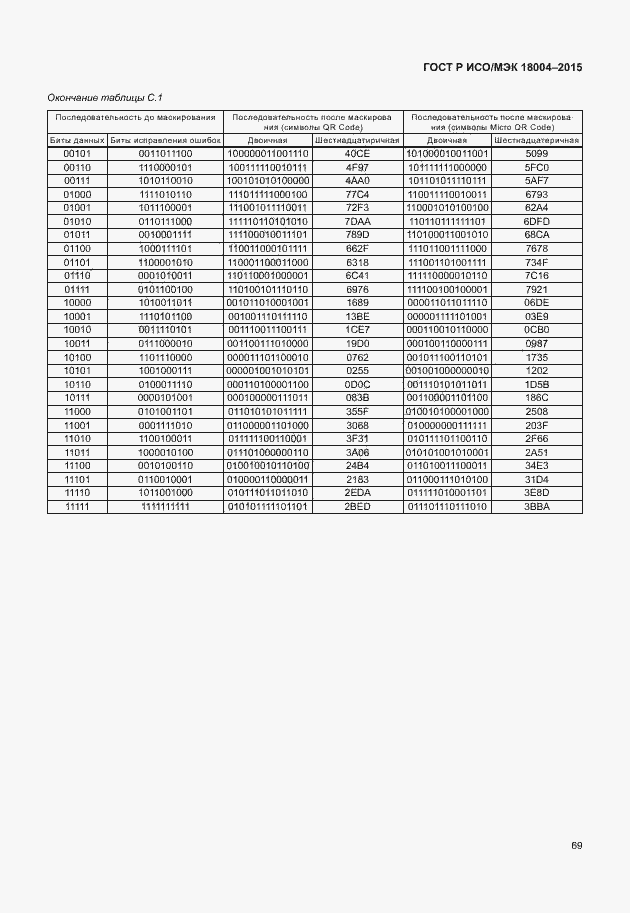 Страница 74 ГОСТ Р ИСО/МЭК 18004-2015