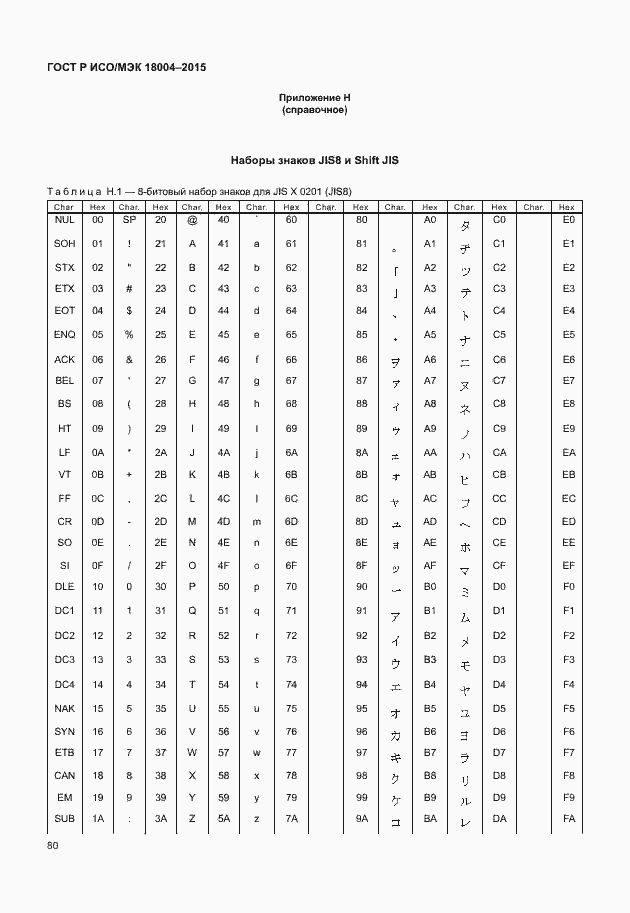 Страница 85 ГОСТ Р ИСО/МЭК 18004-2015