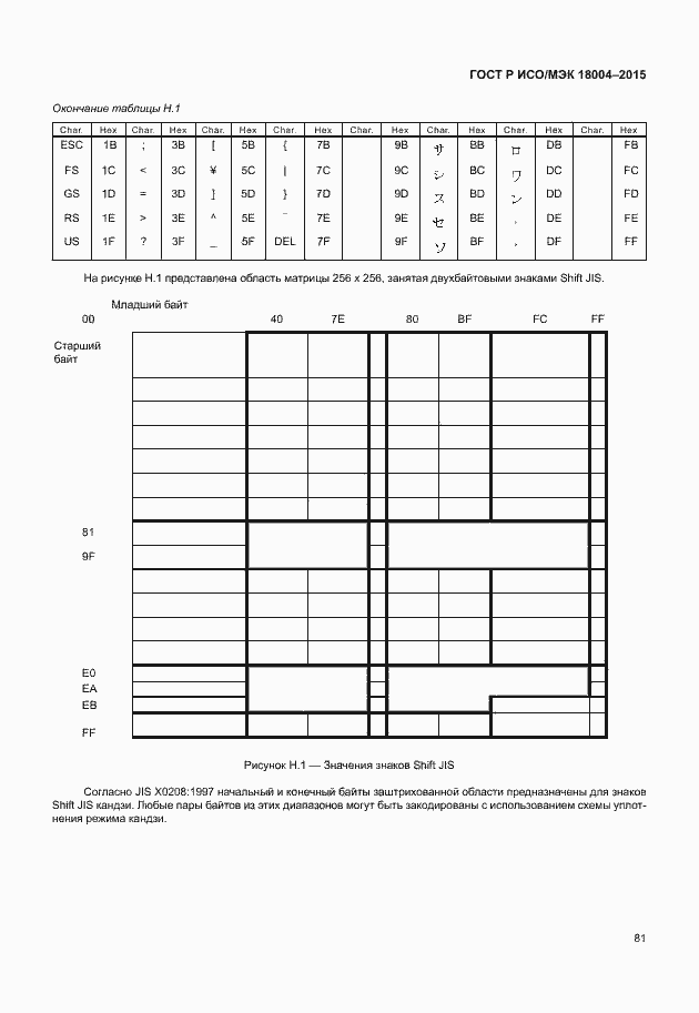 Страница 86 ГОСТ Р ИСО/МЭК 18004-2015