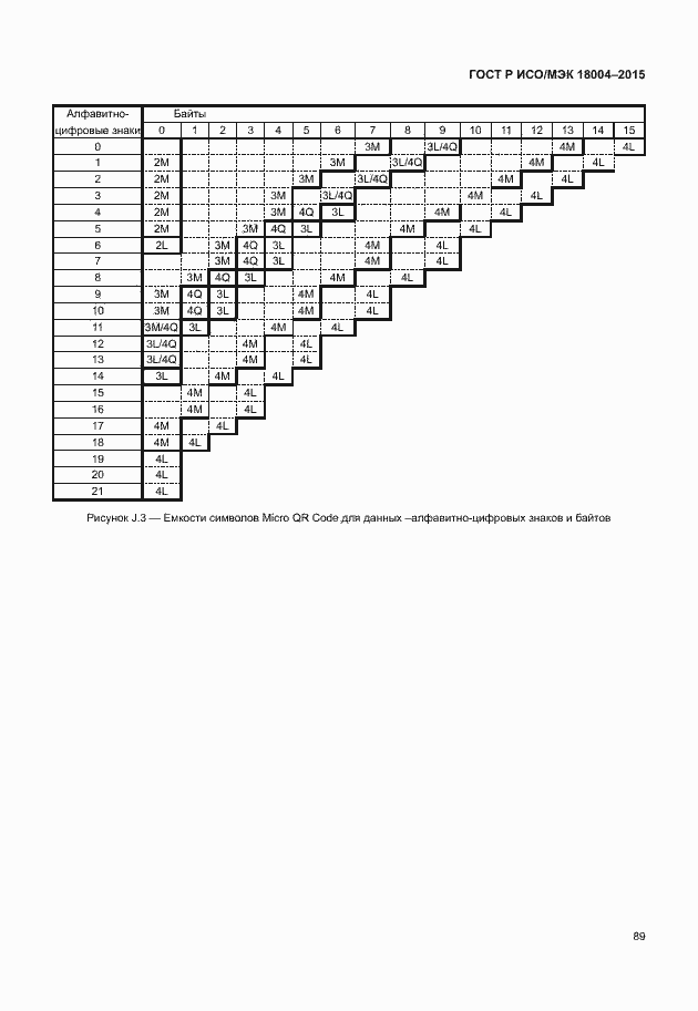 Страница 94 ГОСТ Р ИСО/МЭК 18004-2015