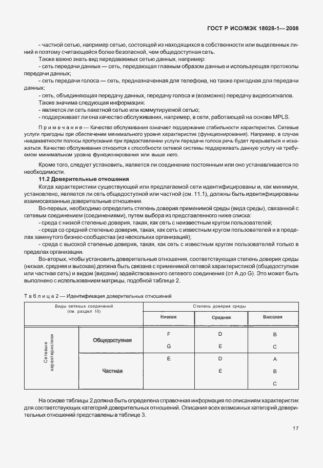 Страница 21 ГОСТ Р ИСО/МЭК 18028-1-2008