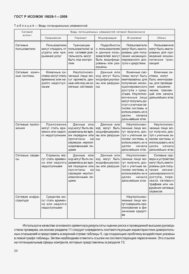 Страница 24 ГОСТ Р ИСО/МЭК 18028-1-2008