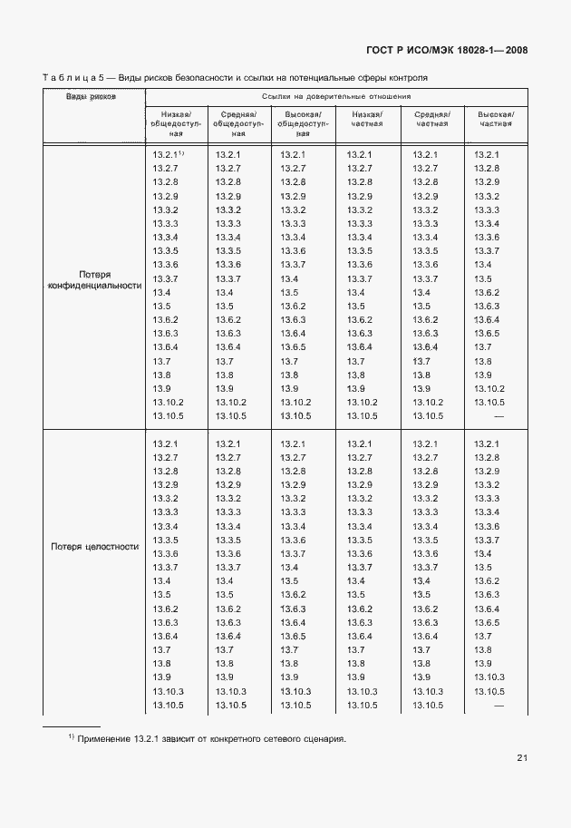 Страница 25 ГОСТ Р ИСО/МЭК 18028-1-2008