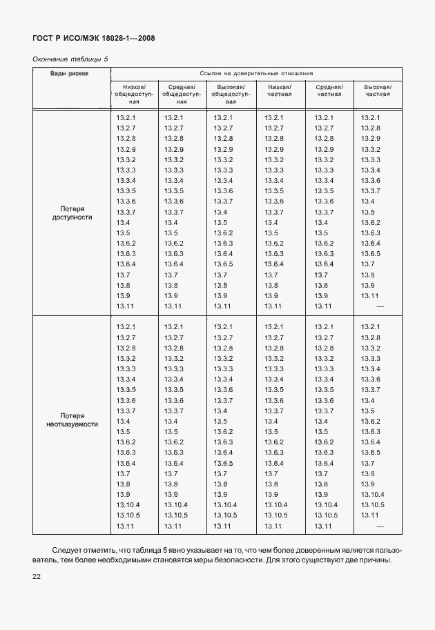 Страница 26 ГОСТ Р ИСО/МЭК 18028-1-2008