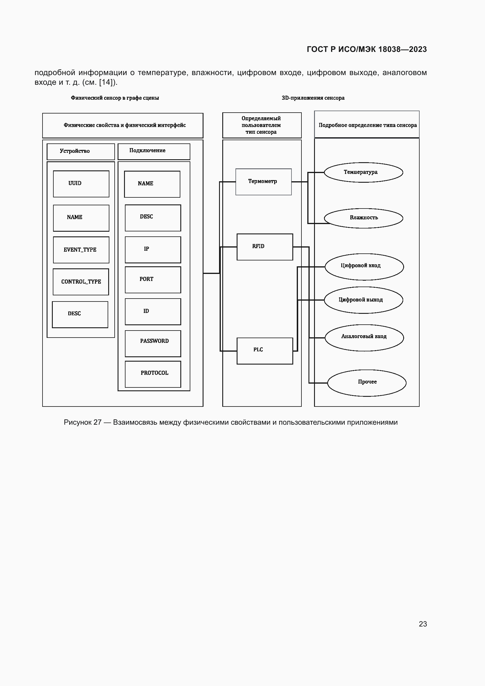 Страница 27 ГОСТ Р ИСО/МЭК 18038-2023