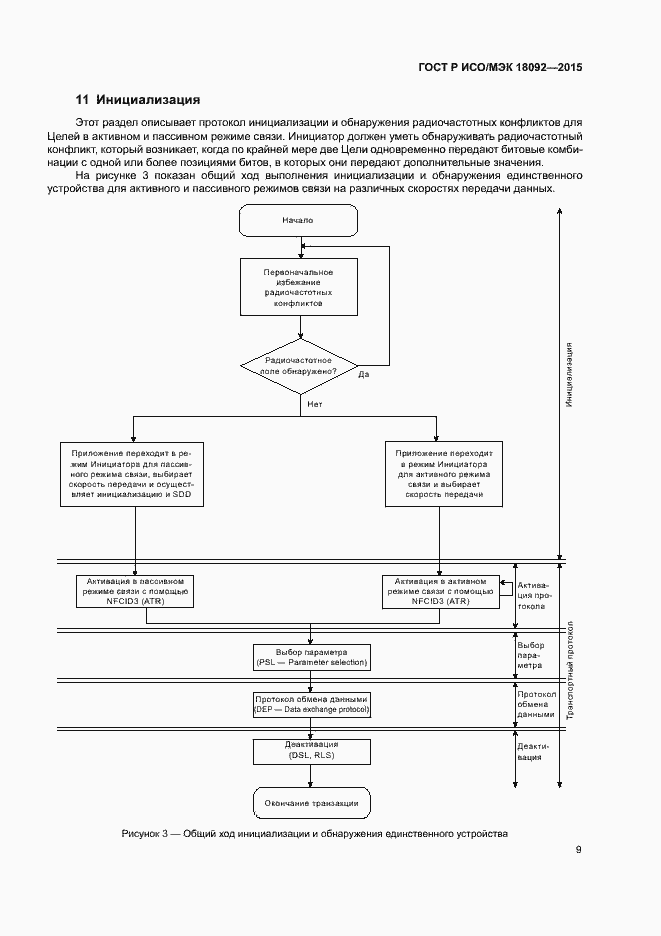 Страница 12 ГОСТ Р ИСО/МЭК 18092-2015