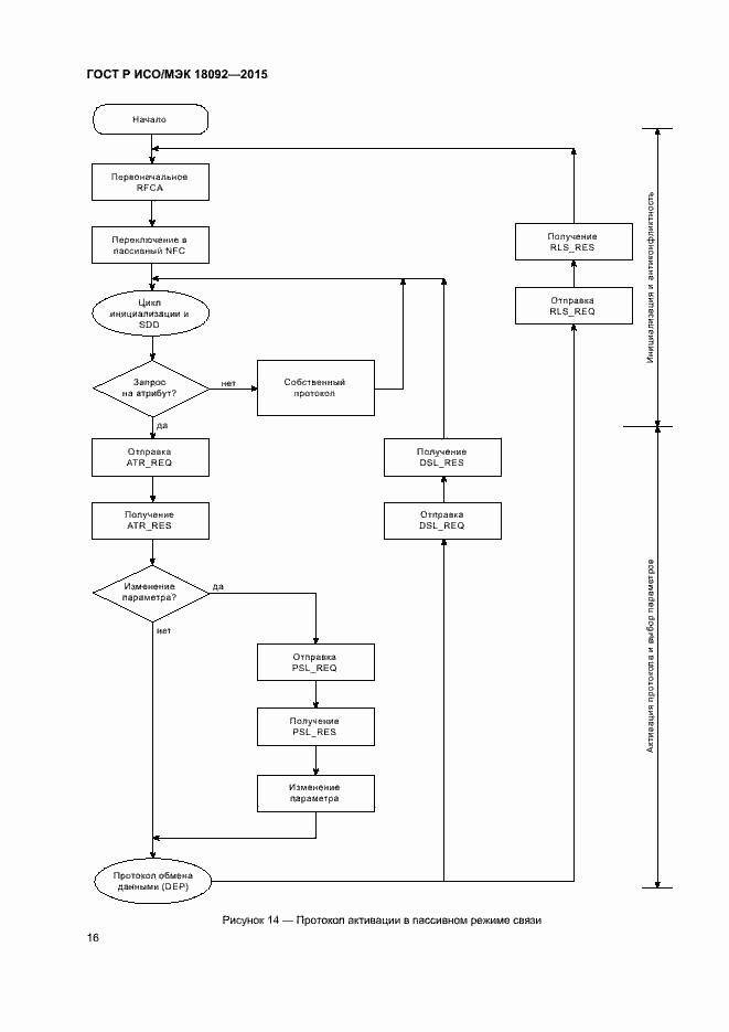 Страница 19 ГОСТ Р ИСО/МЭК 18092-2015