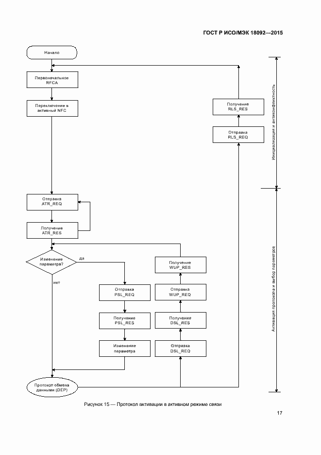 Страница 20 ГОСТ Р ИСО/МЭК 18092-2015