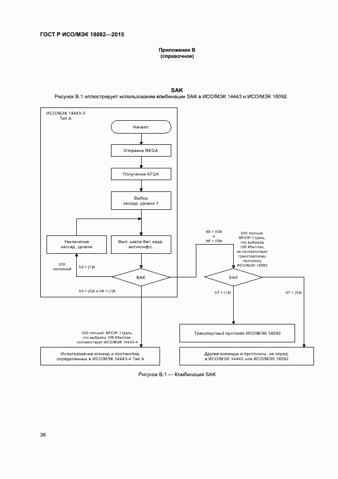 Страница 39 ГОСТ Р ИСО/МЭК 18092-2015