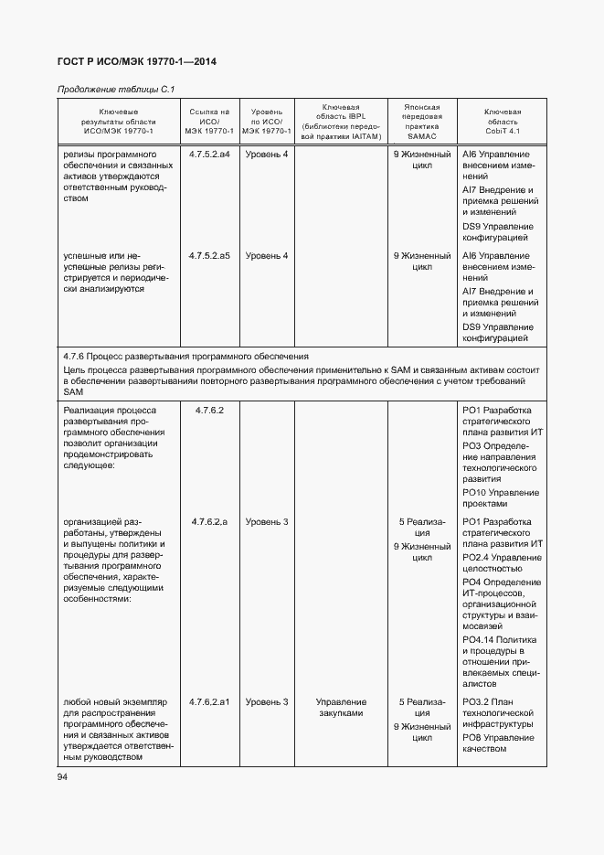 Страница 100 ГОСТ Р ИСО/МЭК 19770-1-2014