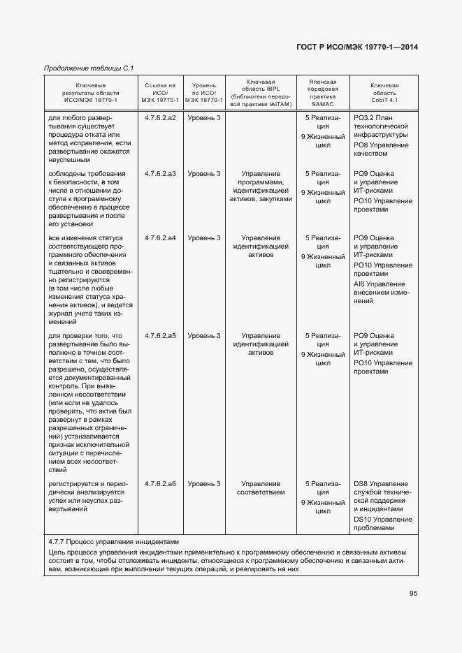 Страница 101 ГОСТ Р ИСО/МЭК 19770-1-2014