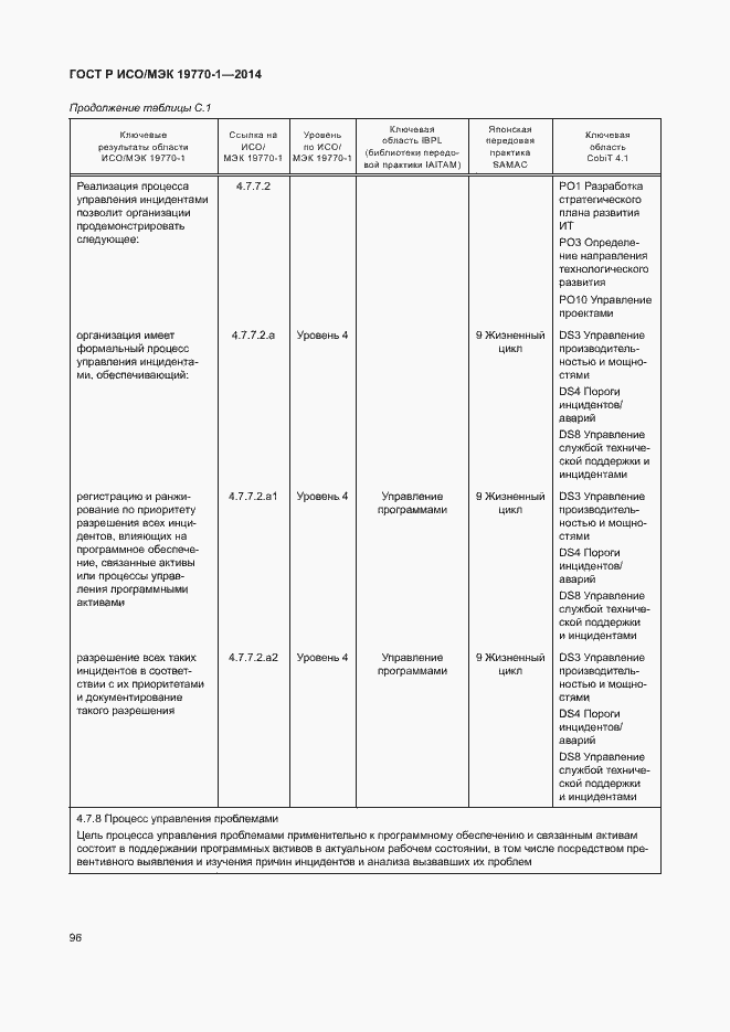Страница 102 ГОСТ Р ИСО/МЭК 19770-1-2014
