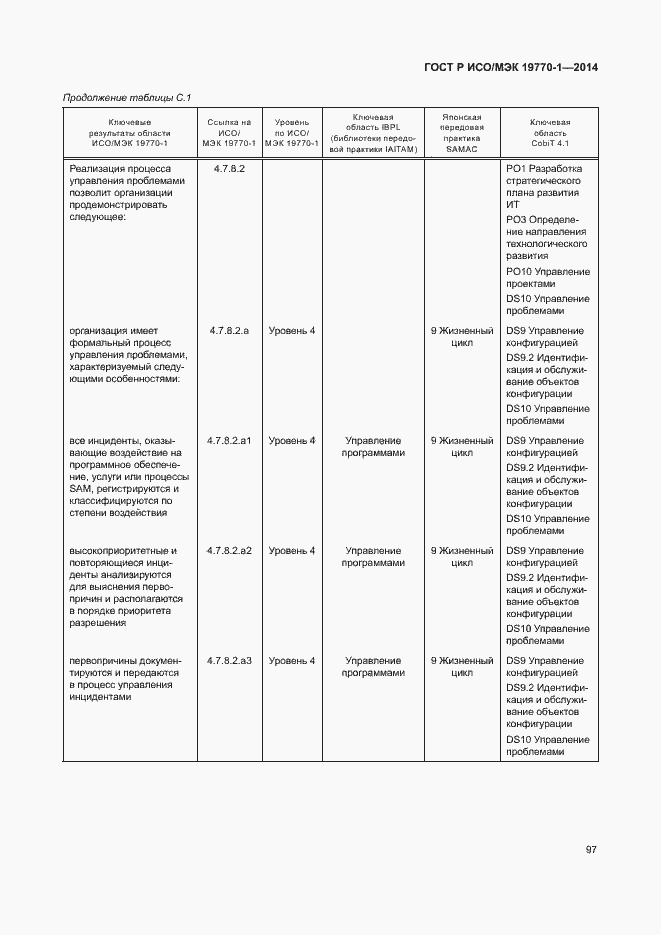 Страница 103 ГОСТ Р ИСО/МЭК 19770-1-2014