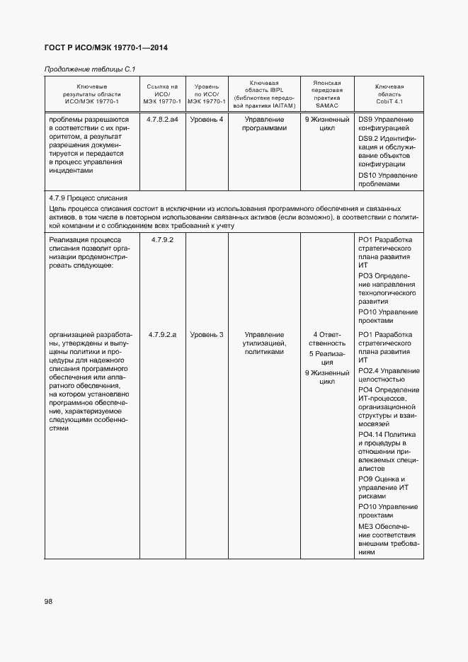 Страница 104 ГОСТ Р ИСО/МЭК 19770-1-2014