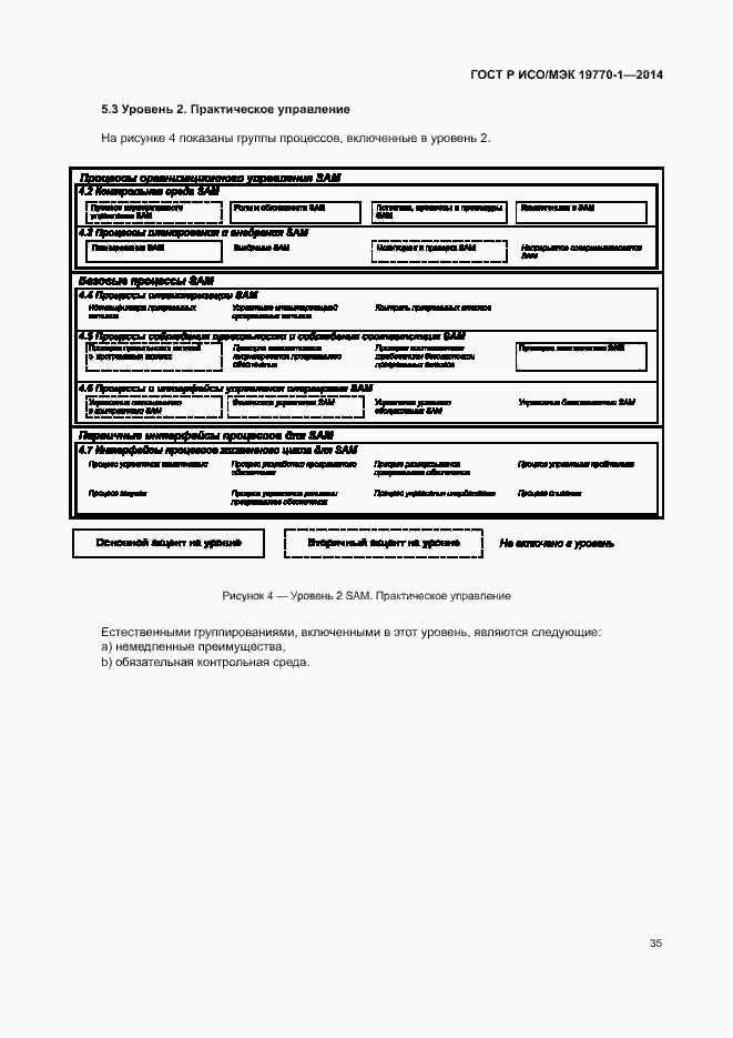 Страница 41 ГОСТ Р ИСО/МЭК 19770-1-2014